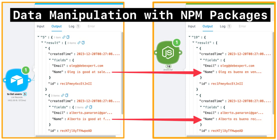 Comparación de las salidas de datos, antes y después de la manipulación con paquetes NPM, demostrando la transformación de código personalizado de Latenode del inglés al español